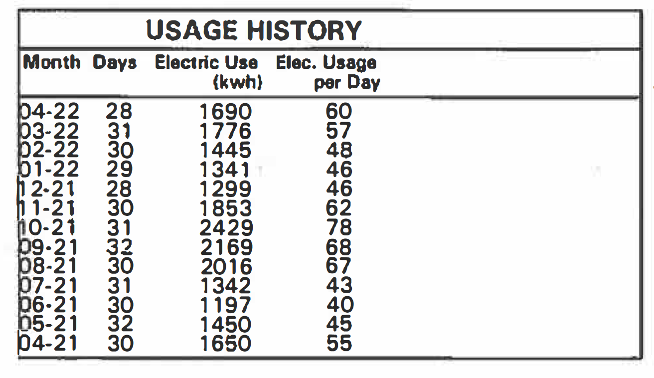 Usage History on bill