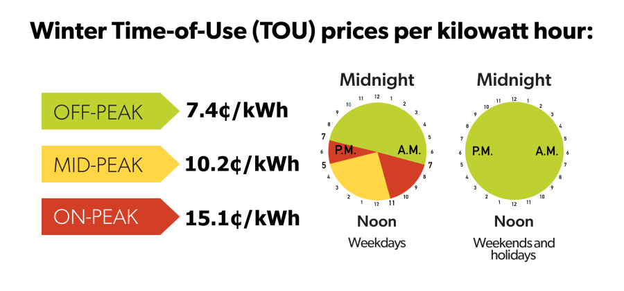 WINTER TIME OF USE RATES